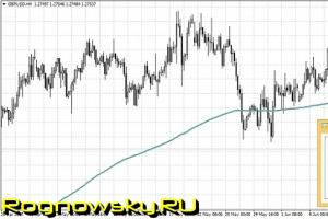 Индикаторы Forex Зачем нужны индикаторы, помимо определения точек входа