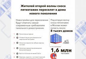Как московская программа реновации скажется на российских регионах