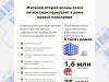 Как московская программа реновации скажется на российских регионах