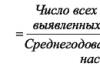 Формулы расчета структуры заболеваемости населения Коэффициент эффективности воспроизводства населения
